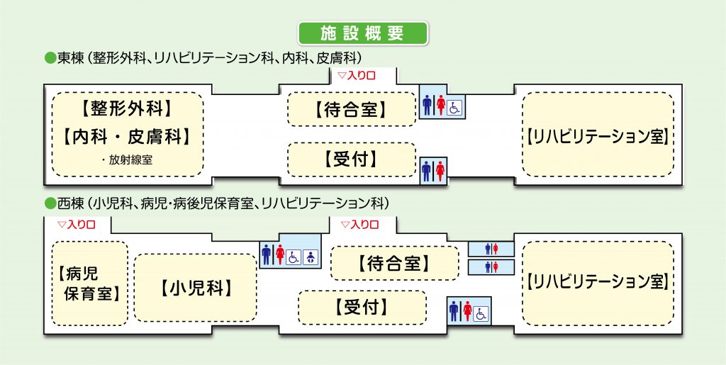 院内紹介 武蔵境病院付属 あんずクリニック 武蔵野市 武蔵境の整形外科 リハビリテーション科 内科 小児科 皮膚科