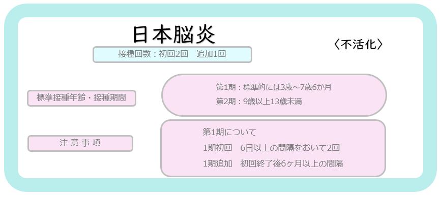 小児の予防接種 武蔵境病院付属 あんずクリニック 武蔵野市 武蔵境の整形外科 リハビリテーション科 内科 小児科 皮膚科